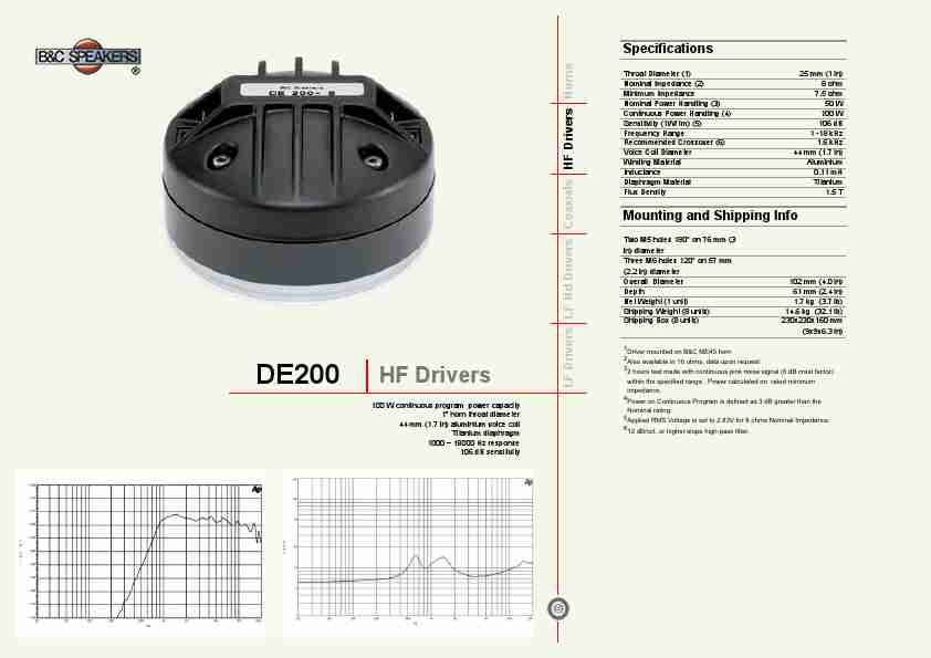B&C; Speakers Portable Speaker DE200-page_pdf
